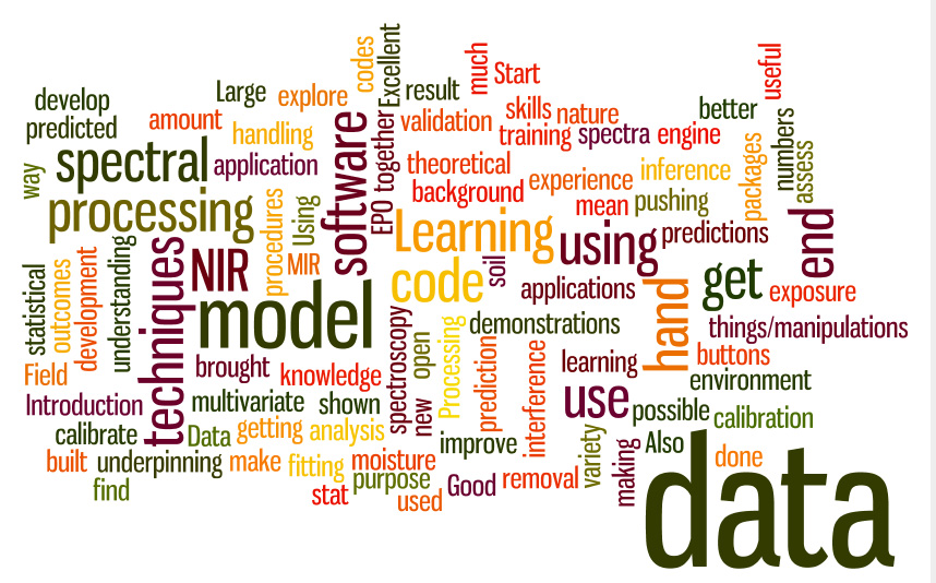 Soil Spectral Inference Workshop